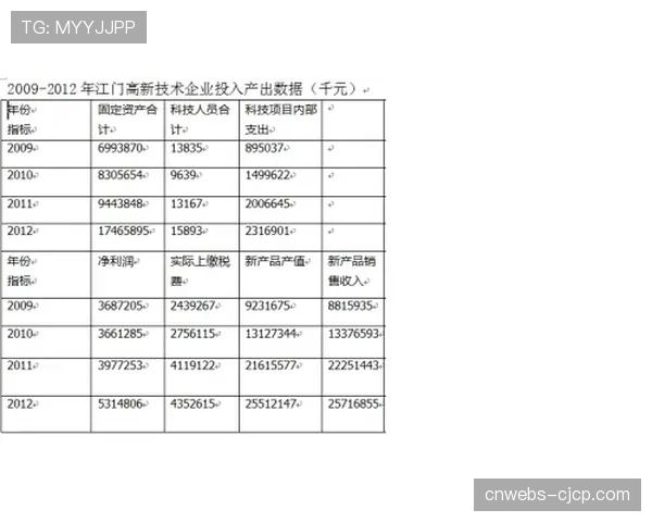 财务分析：俱乐部在“数据分析师”岗位的投入与联赛排名提升呈正相关
